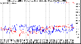 Milwaukee Weather Outdoor Humidity<br>At Daily High<br>Temperature<br>(Past Year)