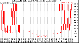 Milwaukee Weather Outdoor Humidity<br>Every 5 Minutes<br>(24 Hours)