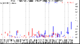 Milwaukee Weather Outdoor Rain<br>Daily Amount<br>(Past/Previous Year)