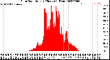 Milwaukee Weather Solar Radiation<br>per Minute<br>(24 Hours)