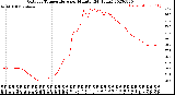 Milwaukee Weather Outdoor Temperature<br>per Minute<br>(24 Hours)