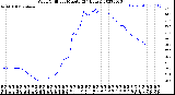 Milwaukee Weather Wind Chill<br>per Minute<br>(24 Hours)