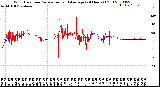 Milwaukee Weather Wind Direction<br>Normalized and Average<br>(24 Hours) (Old)