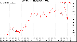 Milwaukee Weather Dew Point<br>(24 Hours)