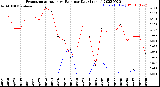 Milwaukee Weather Evapotranspiration<br>vs Rain per Day<br>(Inches)