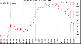 Milwaukee Weather Heat Index<br>(24 Hours)