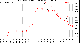 Milwaukee Weather THSW Index<br>per Hour<br>(24 Hours)