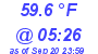 Milwaukee Weather Temperature Low Today