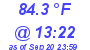 Milwaukee Weather Dewpoint High High Today