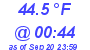 Milwaukee Weather Dewpoint High Low Today