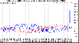 Milwaukee Weather Outdoor Humidity<br>At Daily High<br>Temperature<br>(Past Year)