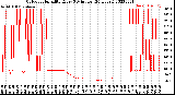 Milwaukee Weather Outdoor Humidity<br>Every 5 Minutes<br>(24 Hours)