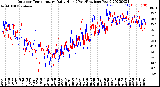 Milwaukee Weather Outdoor Temperature<br>Daily High<br>(Past/Previous Year)