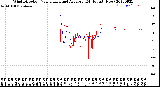 Milwaukee Weather Wind Direction<br>Normalized and Average<br>(24 Hours) (New)