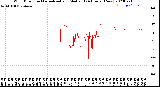 Milwaukee Weather Wind Direction<br>Normalized and Median<br>(24 Hours) (New)