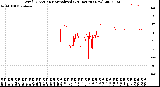 Milwaukee Weather Wind Direction<br>Normalized<br>(24 Hours) (New)