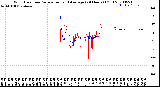 Milwaukee Weather Wind Direction<br>Normalized and Average<br>(24 Hours) (Old)