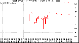 Milwaukee Weather Wind Direction<br>Normalized<br>(24 Hours) (Old)