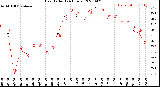 Milwaukee Weather Heat Index<br>(24 Hours)