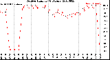 Milwaukee Weather Outdoor Humidity<br>(24 Hours)