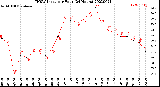 Milwaukee Weather THSW Index<br>per Hour<br>(24 Hours)