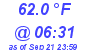 Milwaukee Weather Temperature Low Today