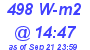 Milwaukee Weather Solar Radiation High Today