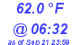 Milwaukee Weather Wind Chill Low Today