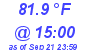 Milwaukee Weather Dewpoint High High Today