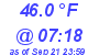 Milwaukee Weather Dewpoint High Low Today