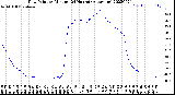 Milwaukee Weather Dew Point<br>by Minute<br>(24 Hours) (Alternate)