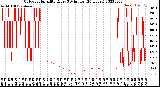 Milwaukee Weather Outdoor Humidity<br>Every 5 Minutes<br>(24 Hours)