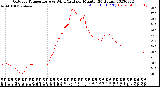 Milwaukee Weather Outdoor Temperature<br>vs Wind Chill<br>per Minute<br>(24 Hours)