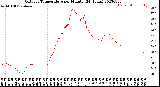 Milwaukee Weather Outdoor Temperature<br>per Minute<br>(24 Hours)