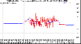 Milwaukee Weather Wind Direction<br>Normalized and Average<br>(24 Hours) (New)