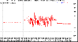 Milwaukee Weather Wind Direction<br>Normalized and Median<br>(24 Hours) (New)