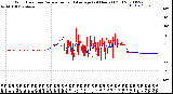 Milwaukee Weather Wind Direction<br>Normalized and Average<br>(24 Hours) (Old)