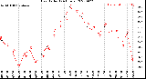 Milwaukee Weather Heat Index<br>(24 Hours)