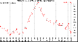 Milwaukee Weather THSW Index<br>per Hour<br>(24 Hours)