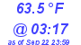 Milwaukee Weather Temperature Low Today