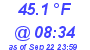 Milwaukee Weather Dewpoint High Low Today