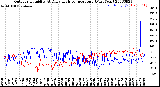 Milwaukee Weather Outdoor Humidity<br>At Daily High<br>Temperature<br>(Past Year)