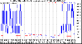 Milwaukee Weather Outdoor Humidity<br>vs Temperature<br>Every 5 Minutes