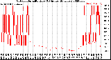 Milwaukee Weather Outdoor Humidity<br>Every 5 Minutes<br>(24 Hours)