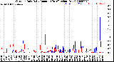 Milwaukee Weather Outdoor Rain<br>Daily Amount<br>(Past/Previous Year)