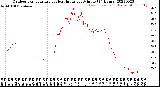 Milwaukee Weather Outdoor Temperature<br>vs Heat Index<br>per Minute<br>(24 Hours)