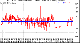 Milwaukee Weather Wind Direction<br>Normalized and Median<br>(24 Hours) (New)