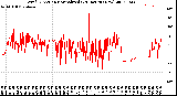 Milwaukee Weather Wind Direction<br>Normalized<br>(24 Hours) (New)