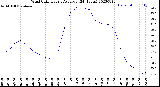 Milwaukee Weather Wind Chill<br>Hourly Average<br>(24 Hours)