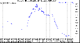 Milwaukee Weather Wind Chill<br>per Minute<br>(24 Hours)